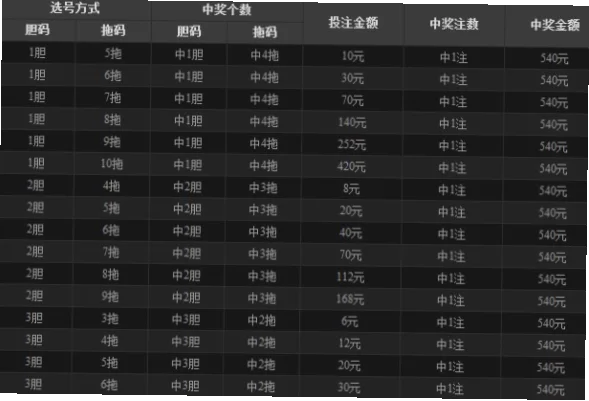 机选自选选号哪个中奖率高？如何科学选号？