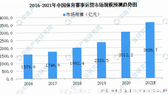 数据来源与采集