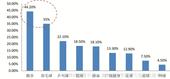 预测模型与算法