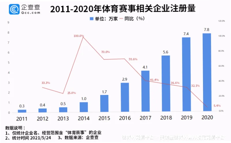 历史命中率展示