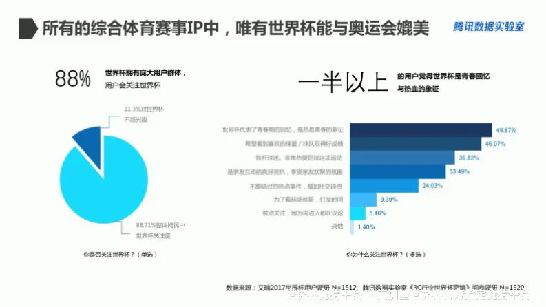 使用方法与注意事项